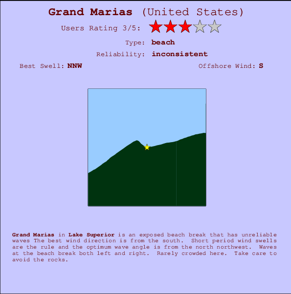 Grand Marias Mappa ed info della località