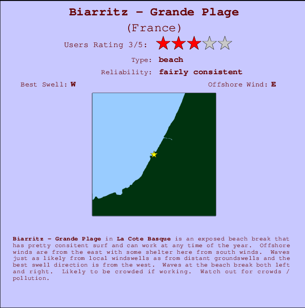 Biarritz - Grande Plage Mappa ed info della località