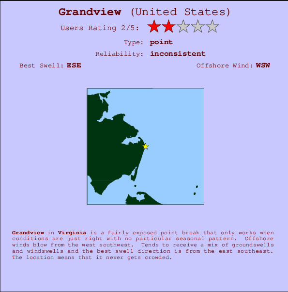 Grandview Mappa ed info della località
