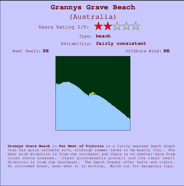Grannys Grave Beach Mappa ed info della località