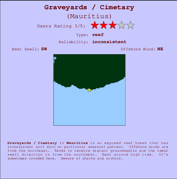 Graveyards / Cimetary Mappa ed info della località