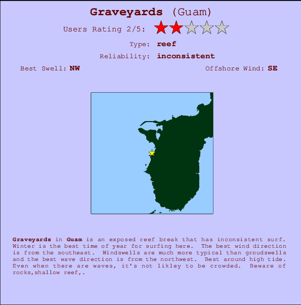 Graveyards Mappa ed info della località
