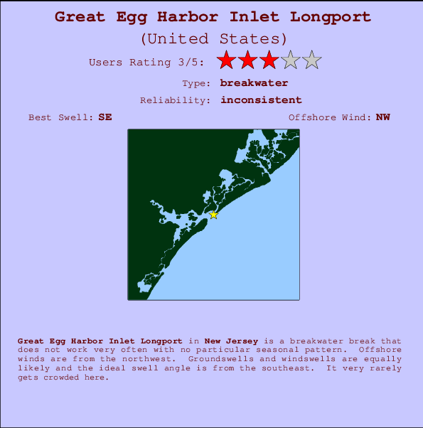 Great Egg Harbor Inlet Longport Mappa ed info della località
