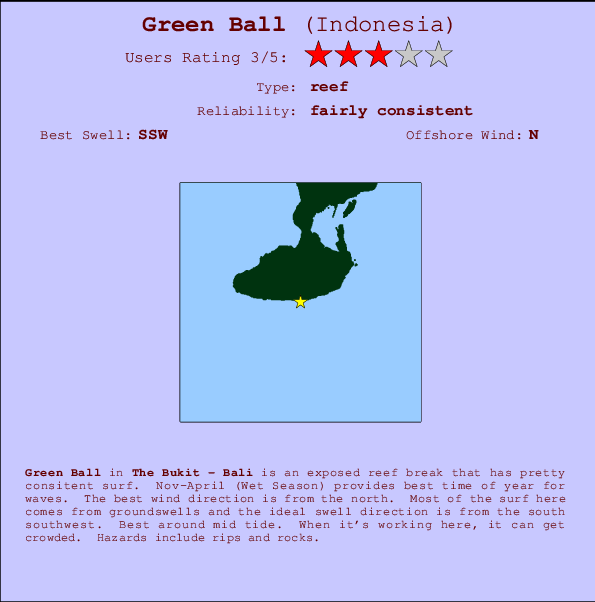 Green Ball Mappa ed info della località
