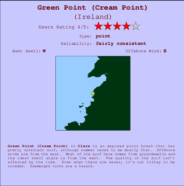 Green Point (Cream Point) Mappa ed info della località