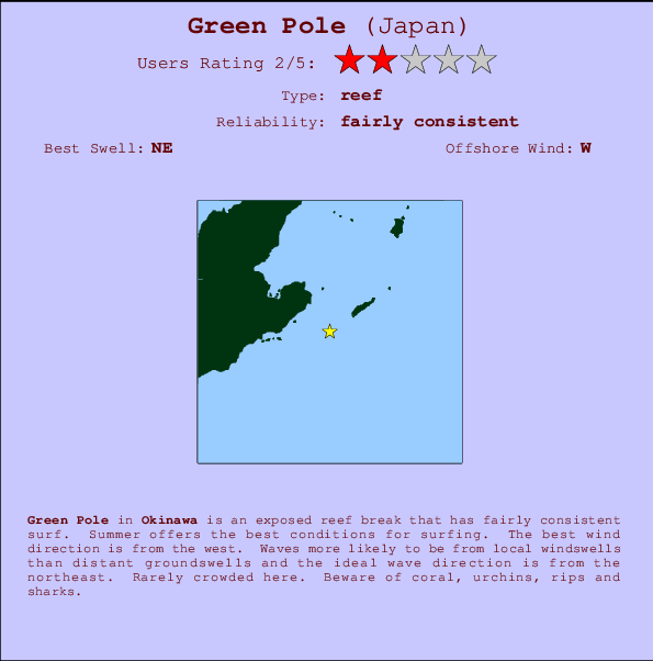 Green Pole Mappa ed info della località
