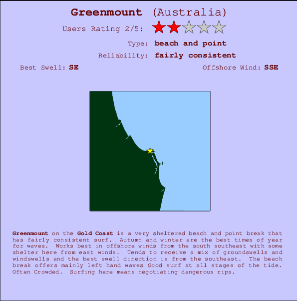 Greenmount Mappa ed info della località