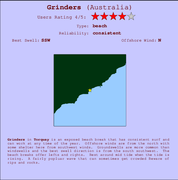 Grinders Mappa ed info della località