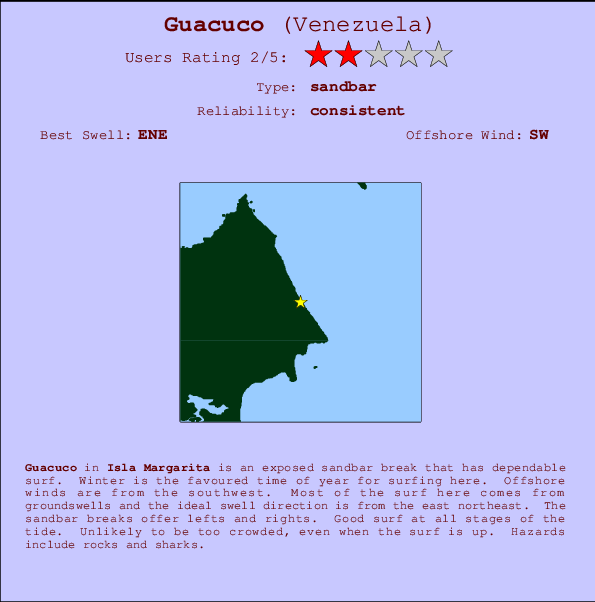 Guacuco Mappa ed info della località