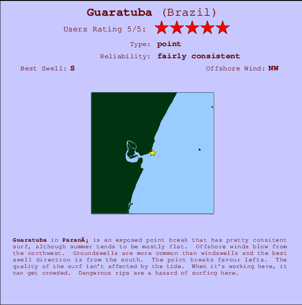 Guaratuba Mappa ed info della località