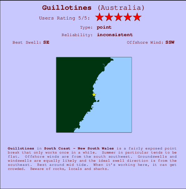 Guillotines Mappa ed info della località