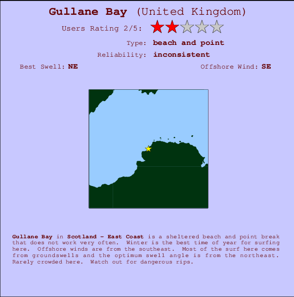 Gullane Bay Mappa ed info della località