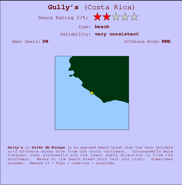 Gully's Mappa ed info della località