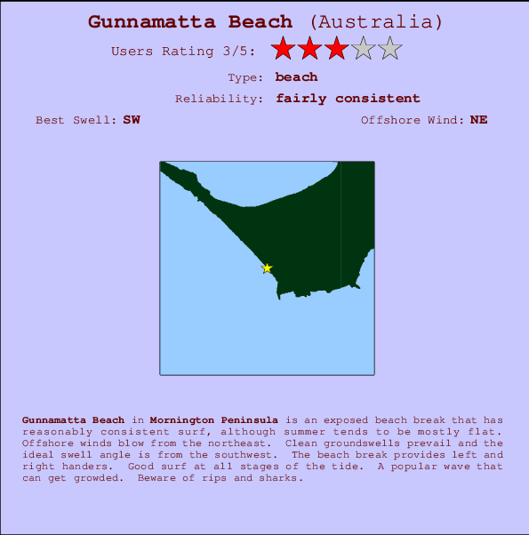Gunnamatta Beach Mappa ed info della località