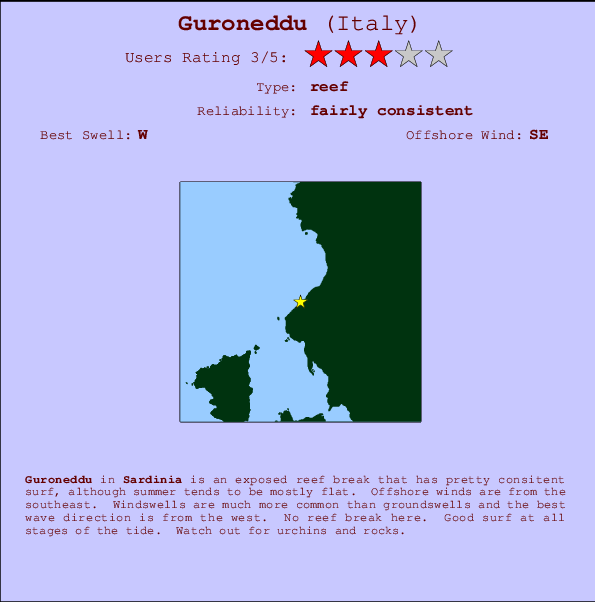Guroneddu Mappa ed info della località