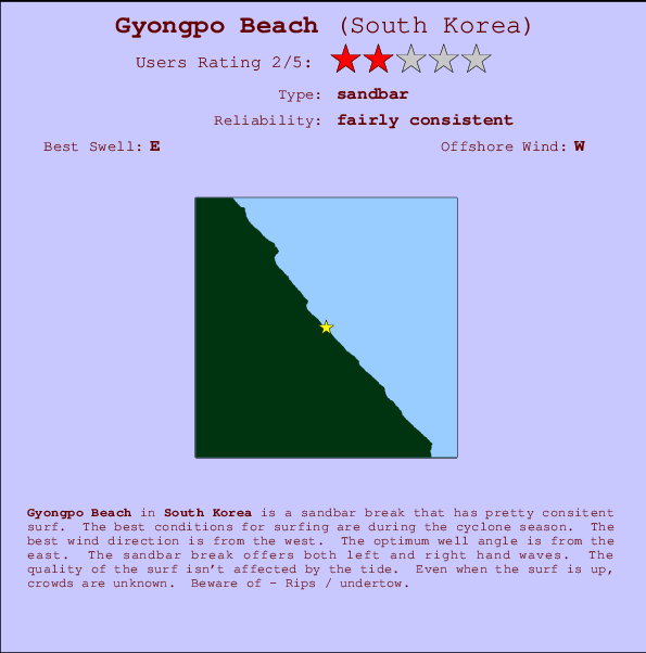 Gyongpo Beach Mappa ed info della località