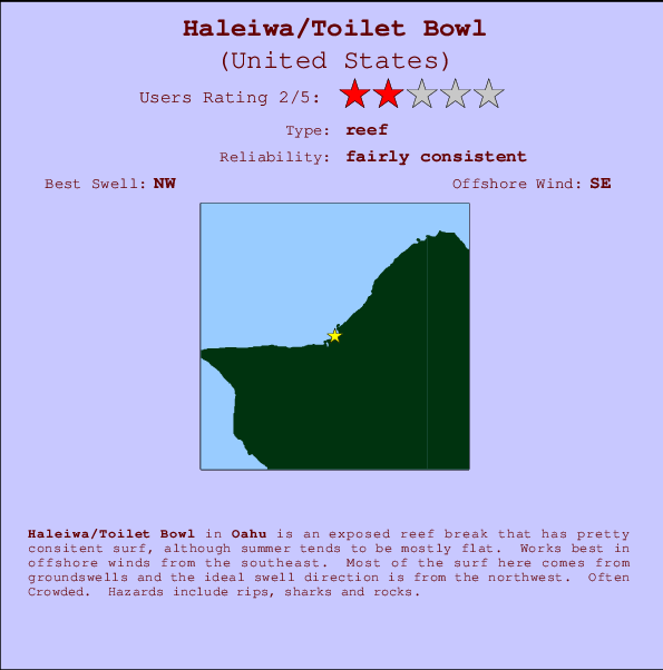 Haleiwa/Toilet Bowl Mappa ed info della località