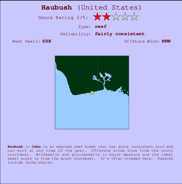 Haubush Mappa ed info della località