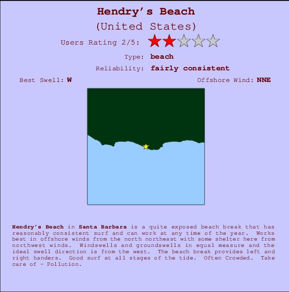 Hendry's Beach Mappa ed info della località