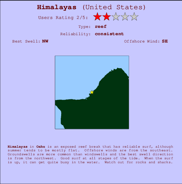 Himalayas Mappa ed info della località