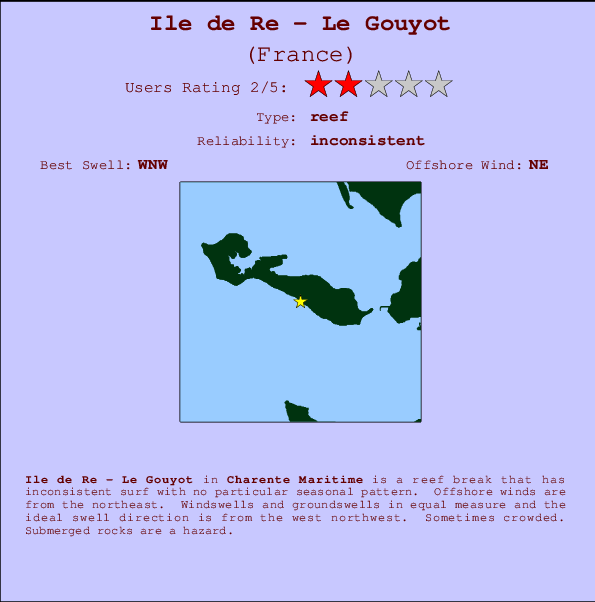 Ile de Re - Le Gouyot Mappa ed info della località