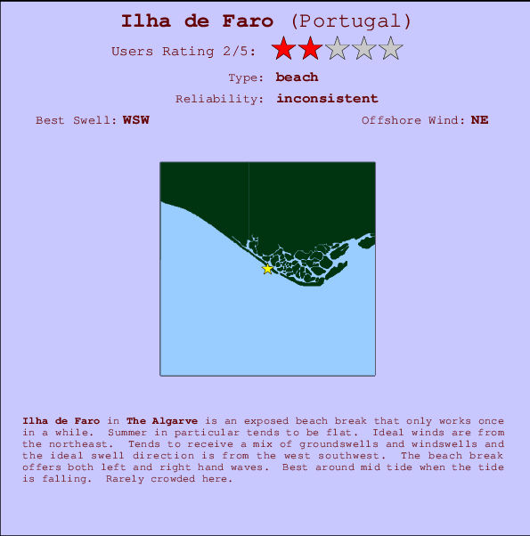 Ilha de Faro Mappa ed info della località