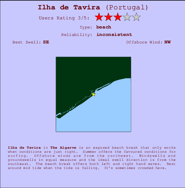 Ilha de Tavira Mappa ed info della località