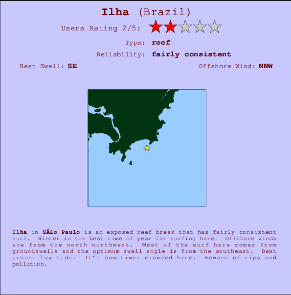 Ilha Mappa ed info della località