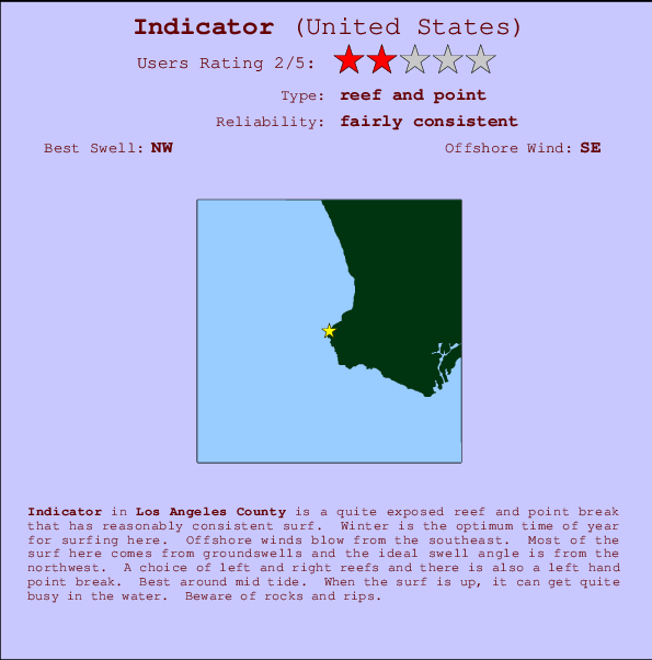 Indicator Mappa ed info della località