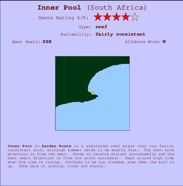 Inner Pool Mappa ed info della località