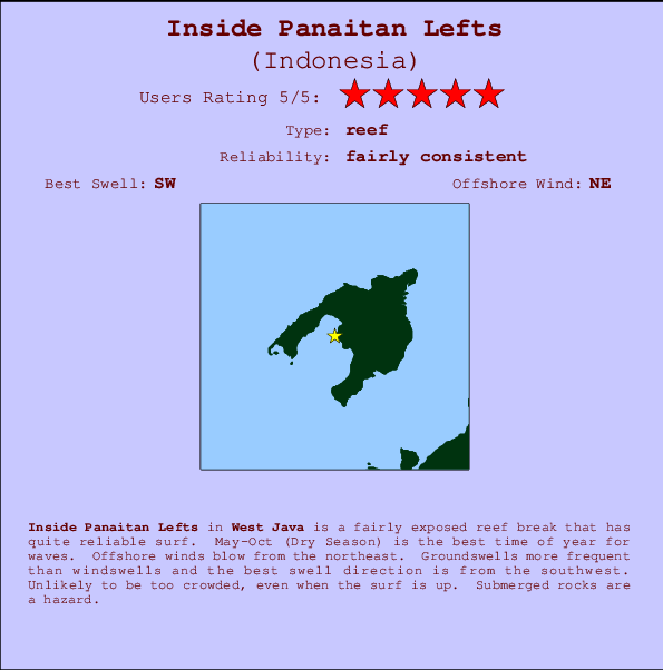 Inside Panaitan Lefts Mappa ed info della località