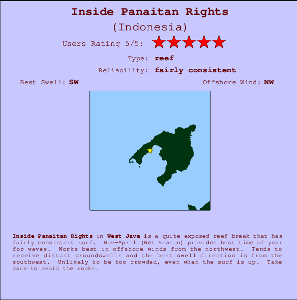 Inside Panaitan Rights Mappa ed info della località