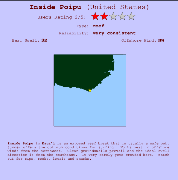 Inside Poipu Mappa ed info della località