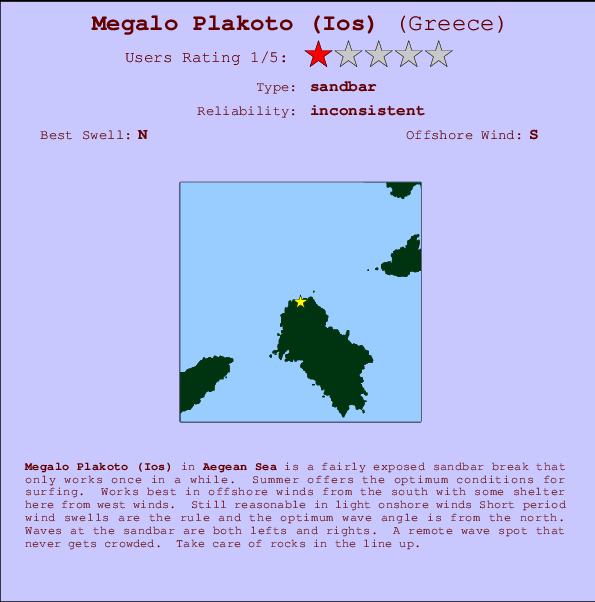 Megalo Plakoto (Ios) Mappa ed info della località