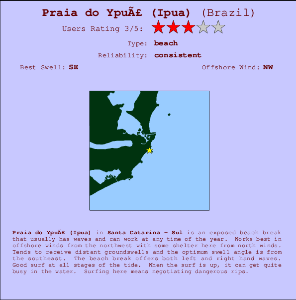 Praia do Ypuã (Ipua) Mappa ed info della località