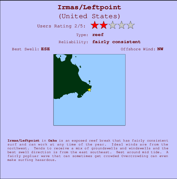Irmas/Leftpoint Mappa ed info della località