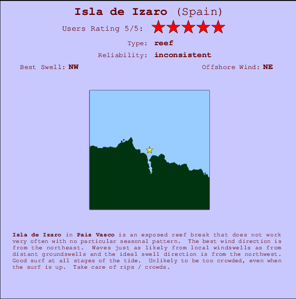 Isla de Izaro Mappa ed info della località