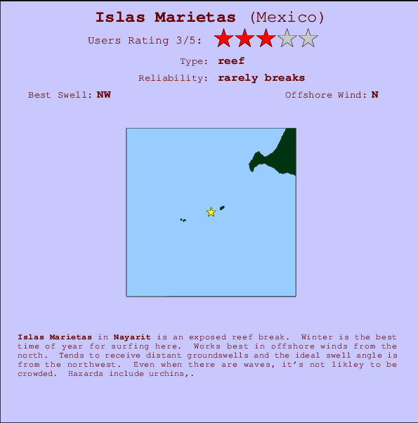 Islas Marietas Mappa ed info della località