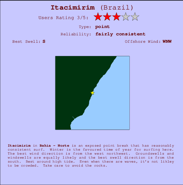 Itacimirim Mappa ed info della località
