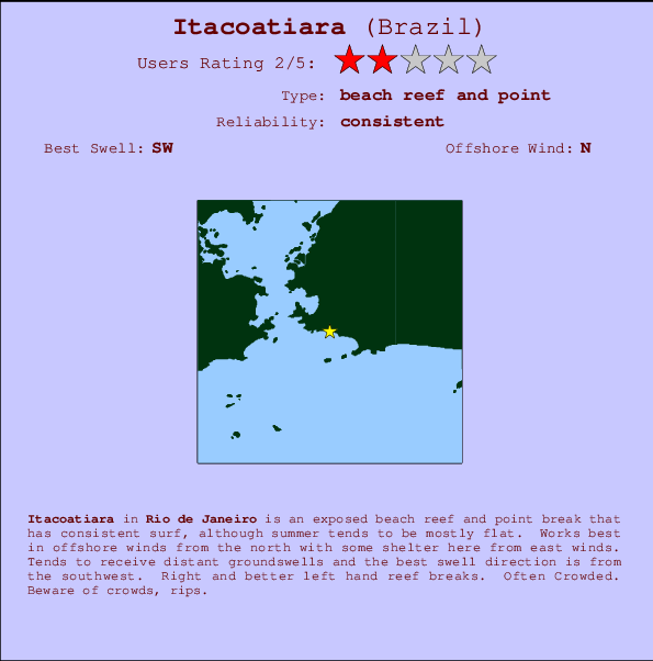 Itacoatiara Mappa ed info della località