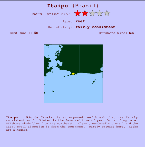 Itaipu Mappa ed info della località