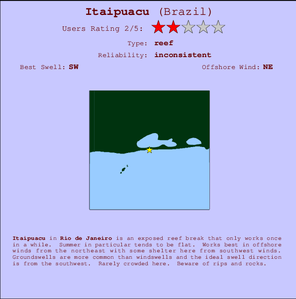 Itaipuacu Mappa ed info della località