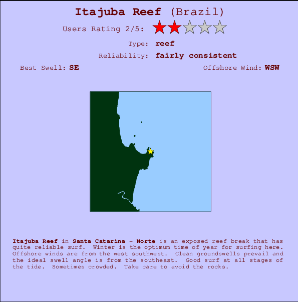 Itajuba Reef Mappa ed info della località