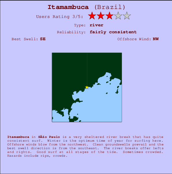 Itamambuca Mappa ed info della località