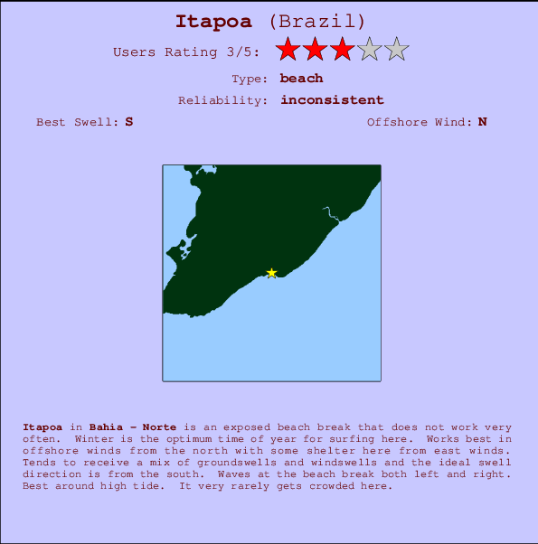 Itapoa Mappa ed info della località