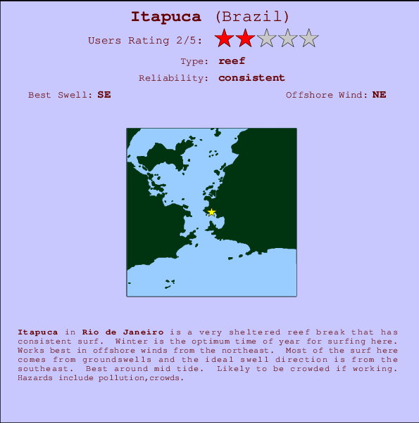 Itapuca Mappa ed info della località