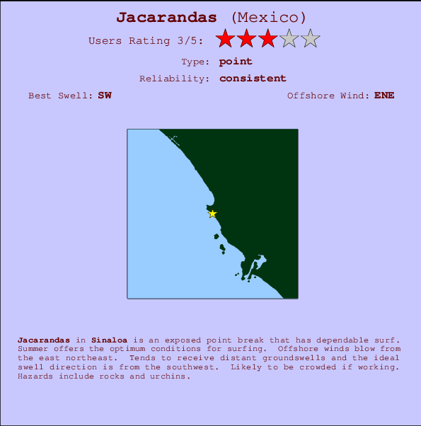 Jacarandas Mappa ed info della località