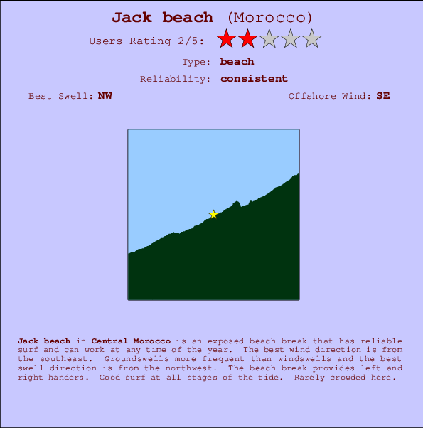 Jack beach Mappa ed info della località