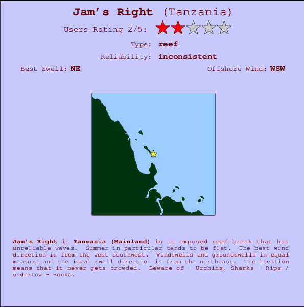 Jam's Right Mappa ed info della località