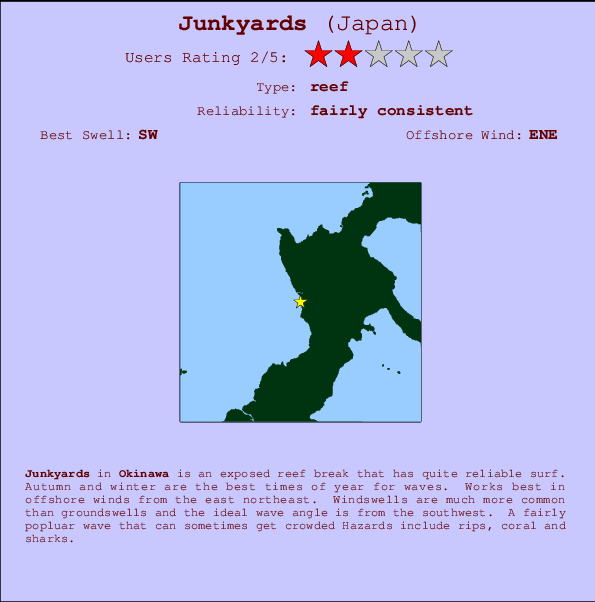 Junkyards Mappa ed info della località